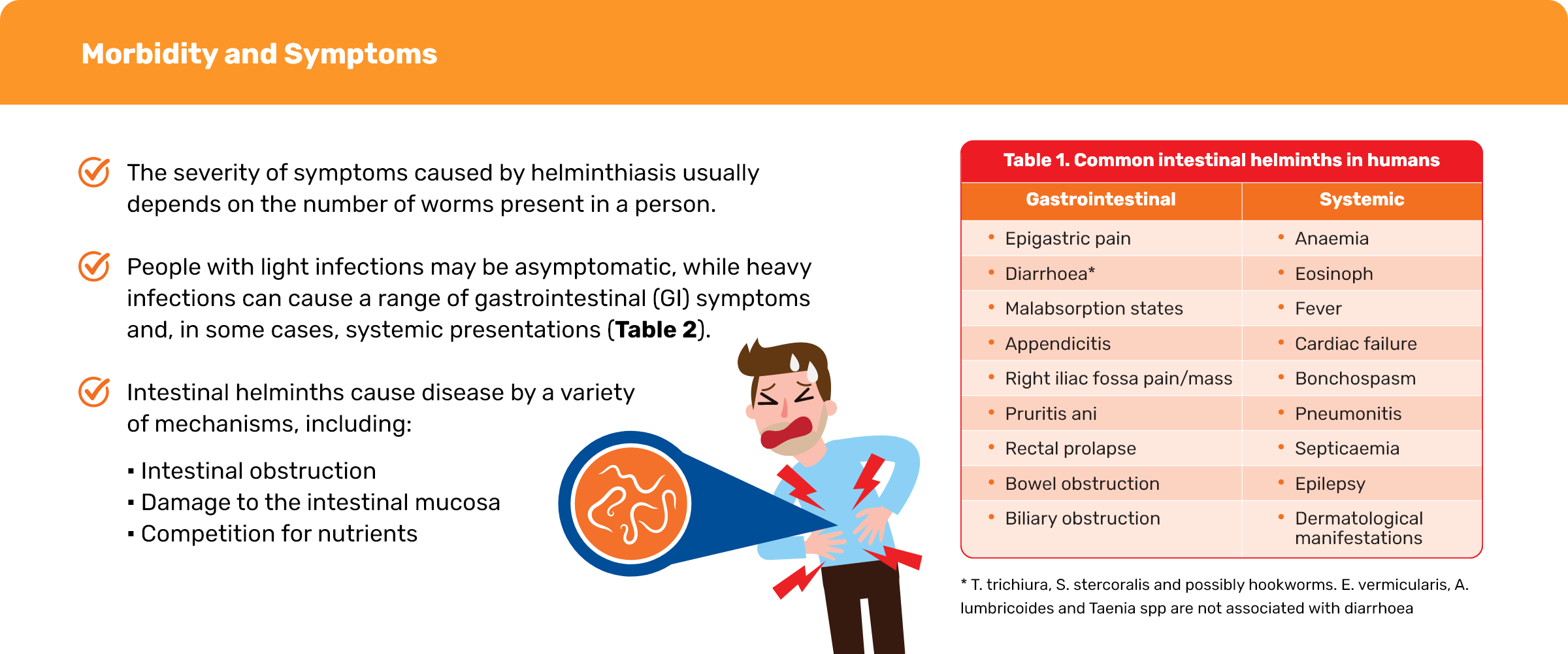 morbidity-symptoms